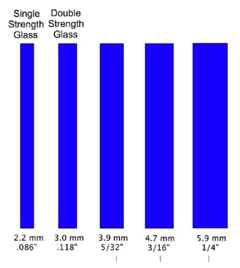 thickness measurement of glass|impact window glass thickness chart.